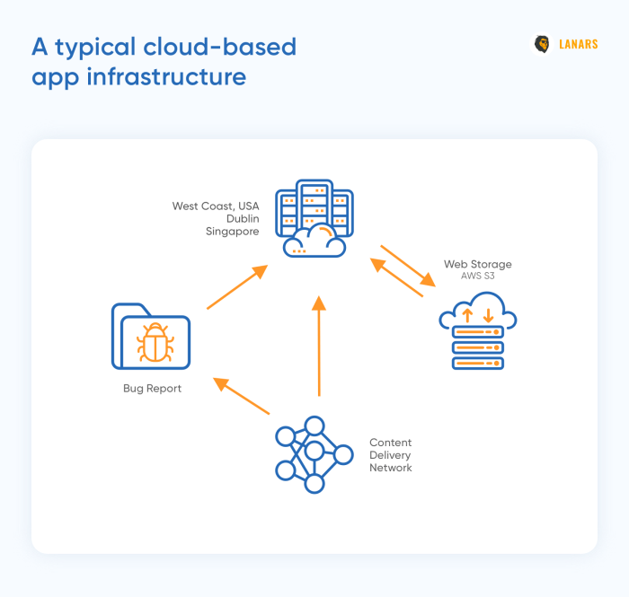 How can I improve the performance of my cloud applications? terbaru infographic offers clouds infrastructure resources infographicality tipsographic