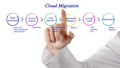 How can I migrate to the cloud? terbaru
