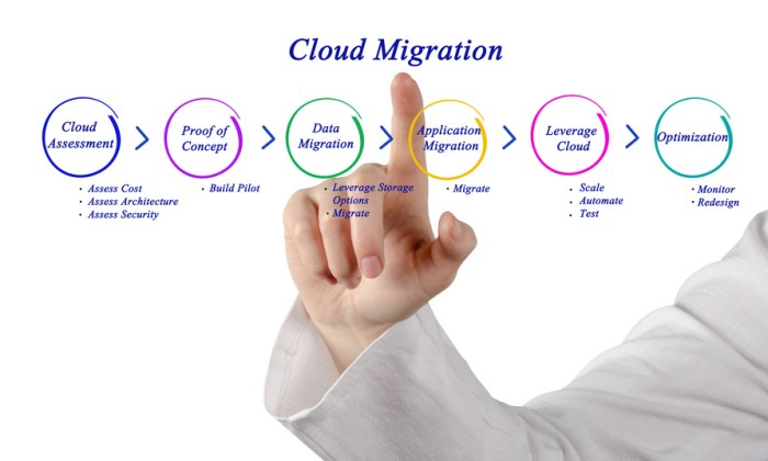 How can I migrate to the cloud? How can I migrate to the cloud? terbaru