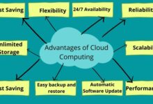 cloud computing cost reduction savings slideshare