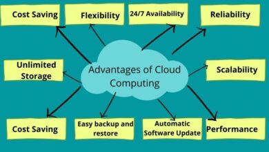 cloud computing cost reduction savings slideshare