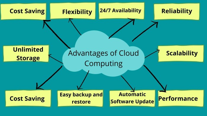 What are the benefits of cloud computing? What are the benefits of cloud computing?