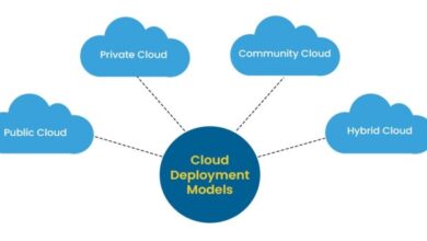 computing deployment esds hybrid
