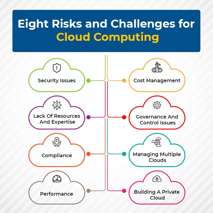 What are the challenges of cloud computing? What are the challenges of cloud computing? terbaru