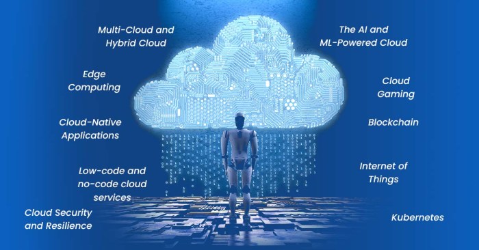 What are the emerging trends in cloud computing? What are the emerging trends in cloud computing? terbaru