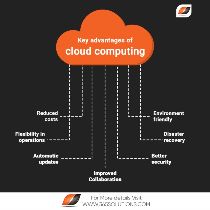 What are the benefits of cloud computing? terbaru What are the benefits of cloud computing? terbaru