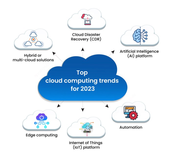 cloud computing trends emerging tweet What are the latest trends in cloud computing? terbaru