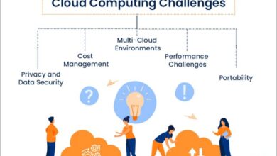What are the challenges of cloud computing? terbaru