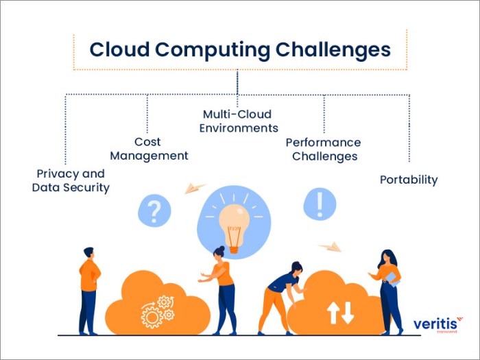 What are the challenges of cloud computing? What are the challenges of cloud computing? terbaru