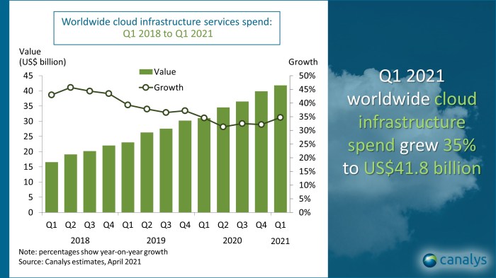 What are the costs of cloud computing?